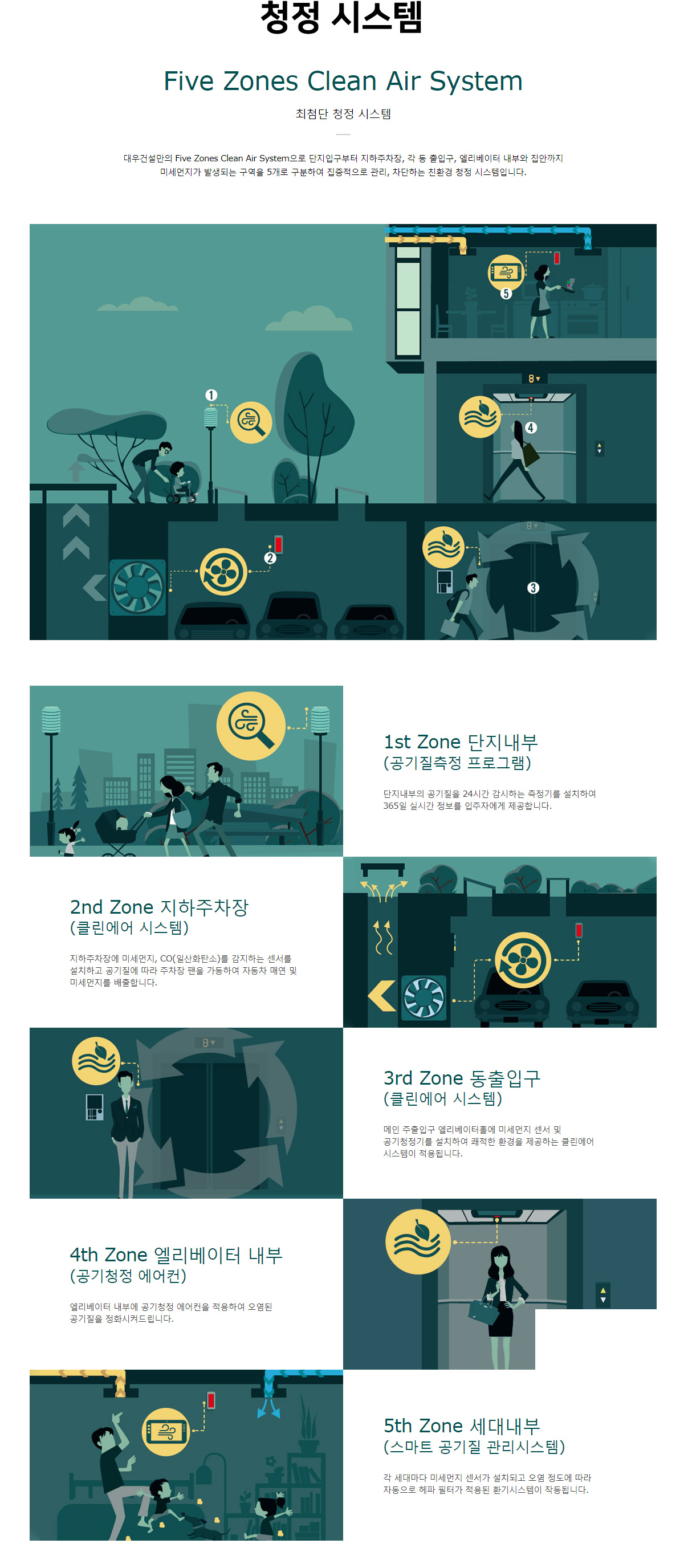  입지환경, 프리미엄, 트렌드 스타일